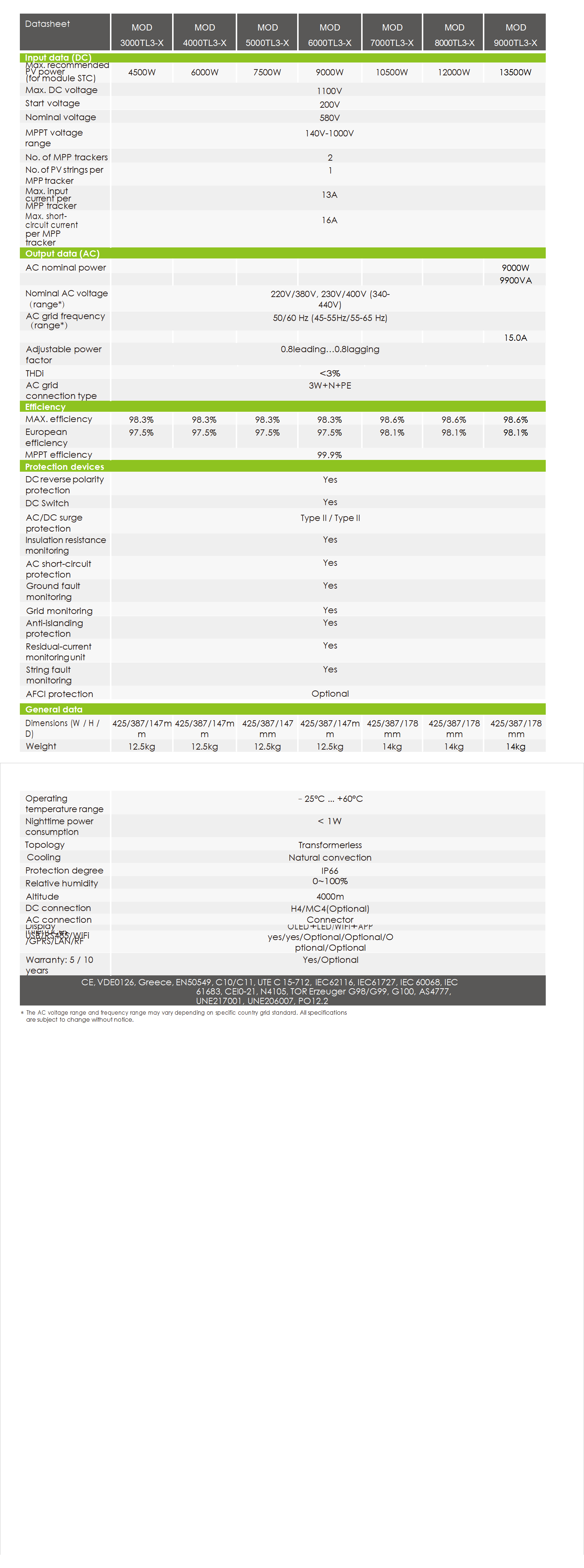 MOD 3000-9000TL3-X Datasheet.png